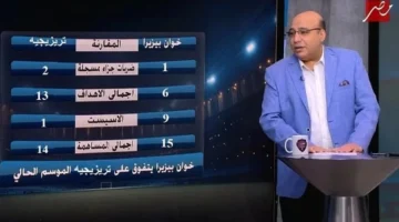 خوان بيزيرا يتفوق بالأرقام على زيزو وتريزيجية نجمي الأهلي في الموسم الحالي